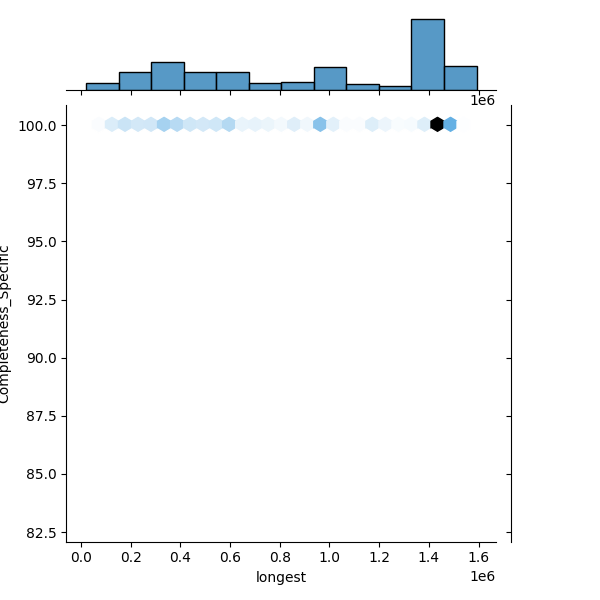 Listeria innocua_all_longest_Completeness_Specific.png